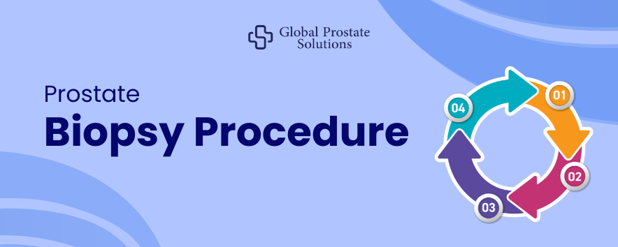 Prostate Biopsy Procedure