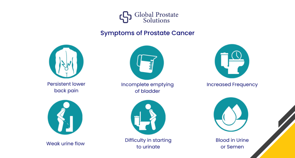 Early Symptoms of Prostate Cancer